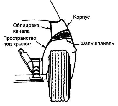 Установка трюковых фотопаст в машинах: мастер-класс