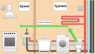 Фото кухни в хорошем качестве