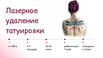 Изображение Удаление тату: выберите желаемый размер и формат скачивания