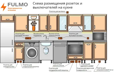 Фото кухни с современным дизайном