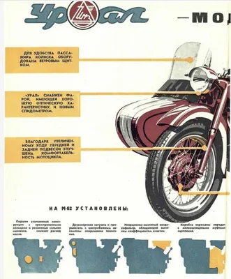 Урал М-62: красивая картинка мотоцикла с возможностью выбора формата
