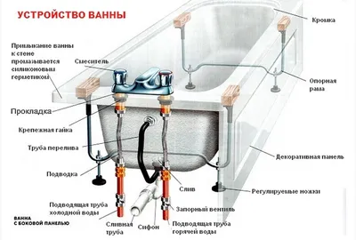 Установка акриловой ванны на каркас: фото-идеи для стильной ванной комнаты