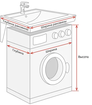 Установка раковины над стиральной машиной фотографии