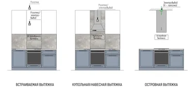 Фотографии этапов установки вытяжки на кухне