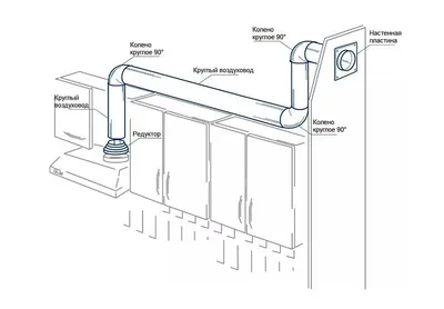 Фотоинструкция по установке вытяжки на кухне: шаги и советы