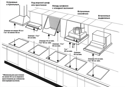 Картинки установки вытяжки на кухне: скачать в хорошем качестве