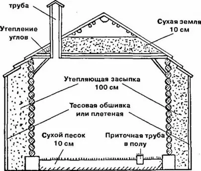 Изображение утепленных ульев на зиму: Стильные фотки