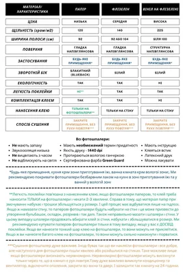 Визуальный уют: клетка как элемент декора