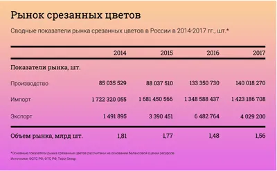 Фото на 8 марта: выберите изображение в формате 4K