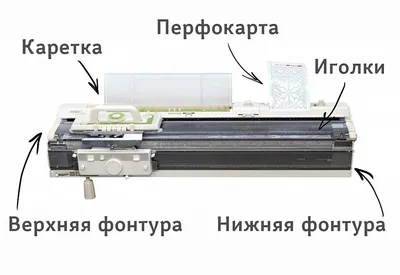 Модернизированная вязальная машина на цветной фотографии