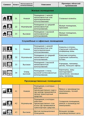 Картинки линолеума для кухни 2024 года