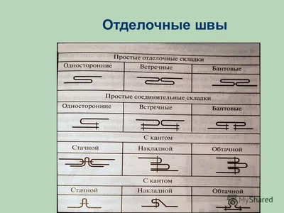 Изучение различных машинных швов: фото и описание