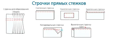 Фото с описанием видов машинных швов