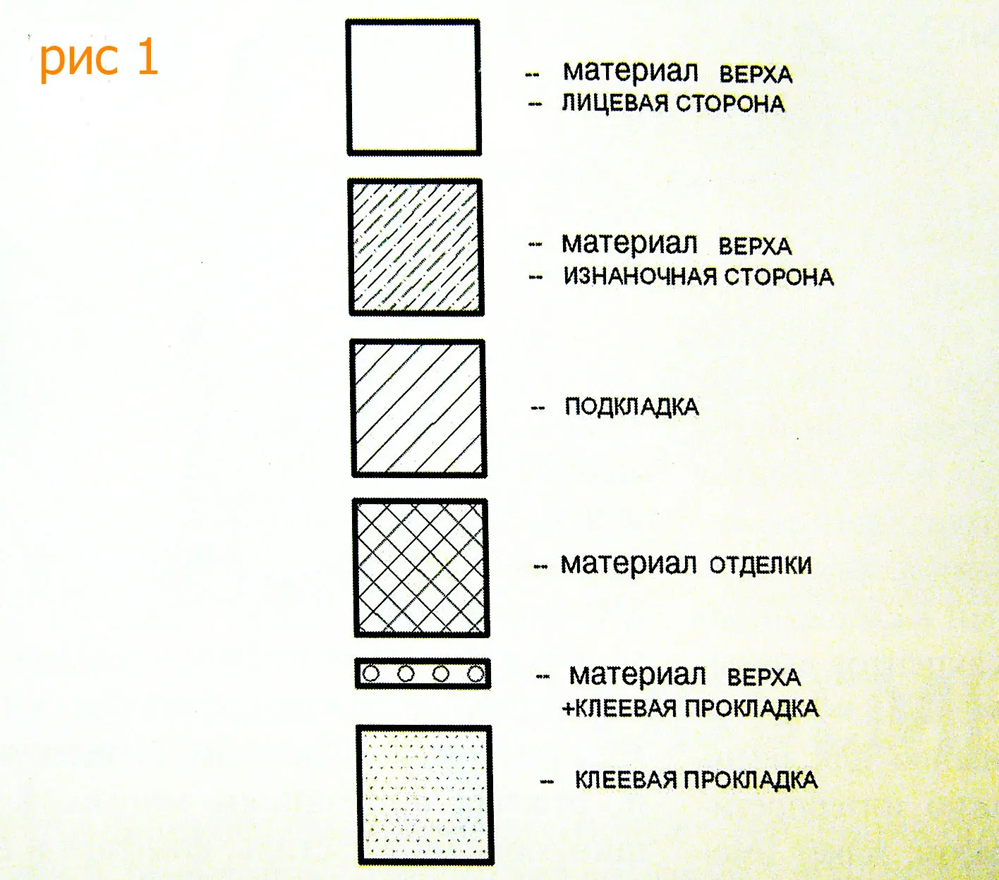 Уникальные машинные швы в картинках | Виды машинных швов Фото №694594  скачать