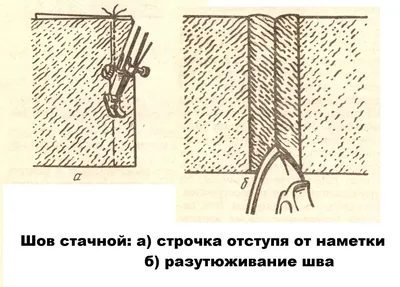 Фотографии с примерами разнообразных машинных швов