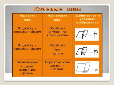 Настраиваемые виды машинных швов: фото в нужном формате