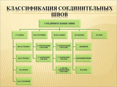 Чудесные машинные швы на изображениях