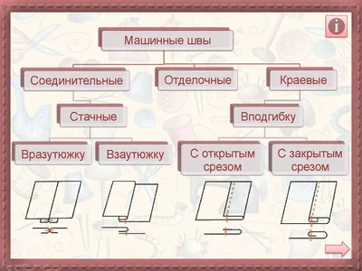 Изумительные картинки с машинными швами