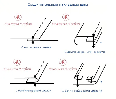 Изображения машинных швов на выбор