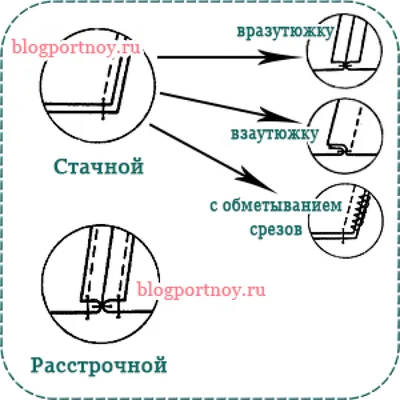 Вариации машинных швов в картинках