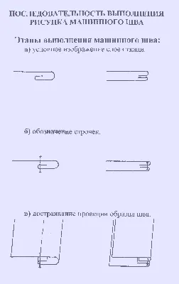 Фото разнообразных машинных швов для изучения