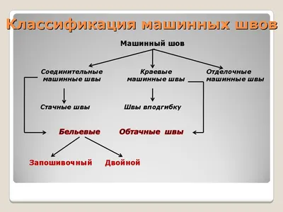 Интересные картинки с машинными швами