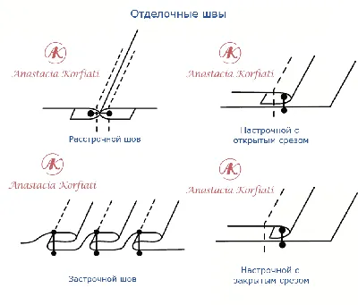 Виды машинных швов: фотографии и описание