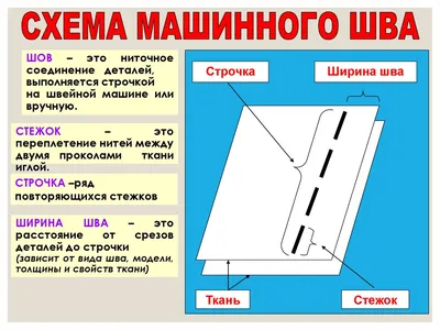 Фотографии с уникальными машинными швами