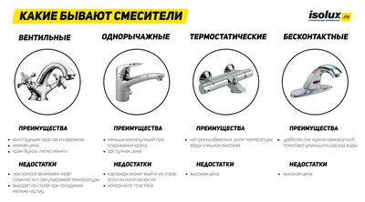 Новые фотографии с видами смесителей для ванны