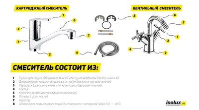 Эстетика и функциональность: лучшие смесители для ванны на фото