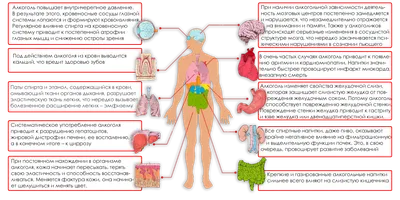Влияние алкоголя на дыхательную систему: Картинка в высоком разрешении