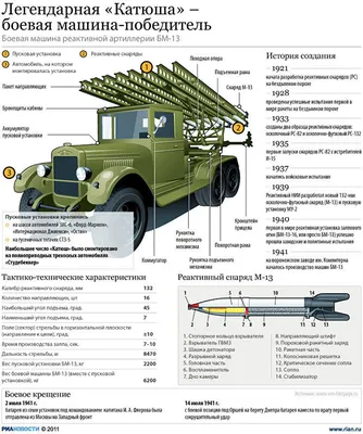 Фото Катюша: ретро-техника на службе у истории