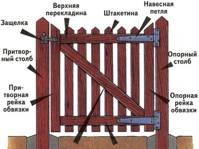 Рисунок ворот из дерева в Full HD качестве