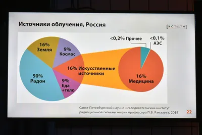 Фотография: Радиация и ее влияние на здоровье человека в PNG