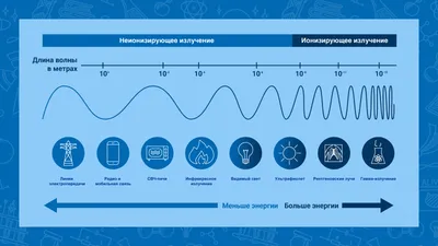 Изображение: Влияние радиации на заболевания человека