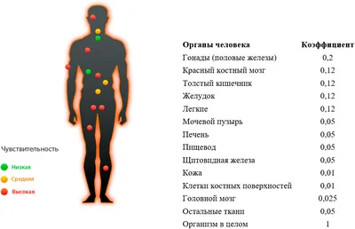 Картинка: Воздействие радиации на человека в PNG