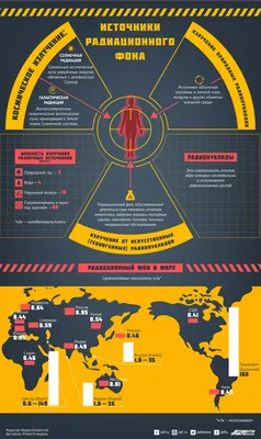 Фотка: Влияние радиации на организм человека в JPG
