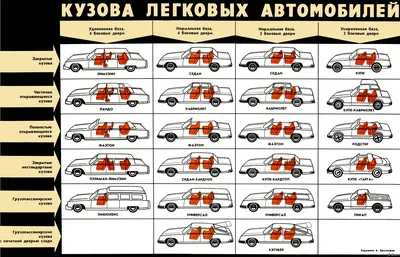 Изображения всех видов автомобилей: найдите свою идеальную фотку