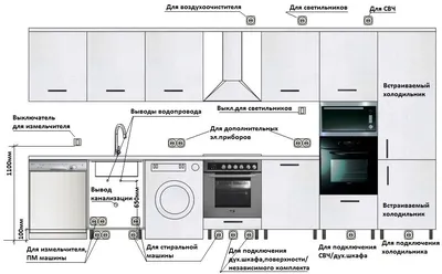 Фото кухни с удобной планировкой