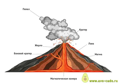 Горячее зрелище: уникальное фото вулкана