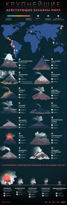 Изображения вулканов: скачайте бесплатно и в разных форматах.