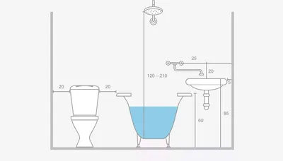 Изображение с высотой смесителя над ванной в формате JPG