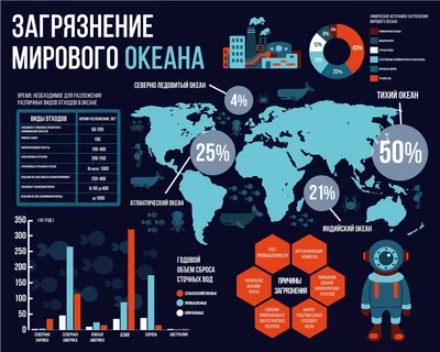 Обои на рабочий стол - борьба с загрязнением океана: Вместе мы сила