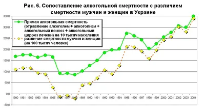 Фотографии, иллюстрирующие женский алкоголизм и его последствия