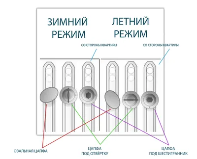 Фотоизучение зимы: как выбрать размер изображения и формат