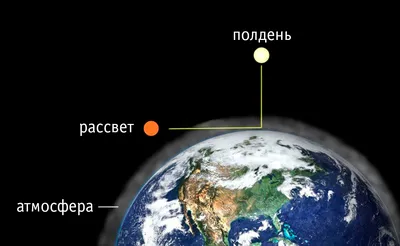 Искусство измерять время: Фотопрогулка по миру часов