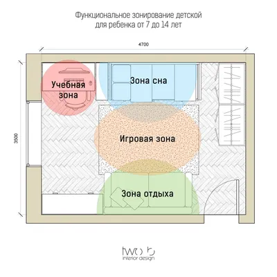 Изображения детской комнаты для бесплатного скачивания